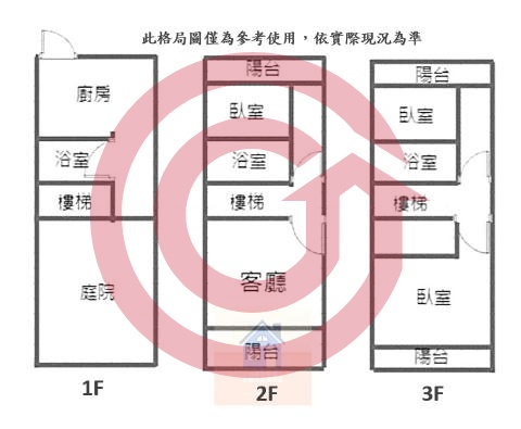 格局圖