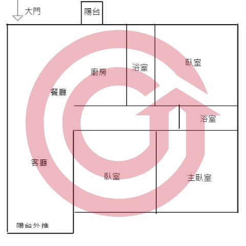 格局圖