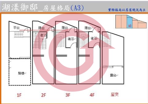 格局圖