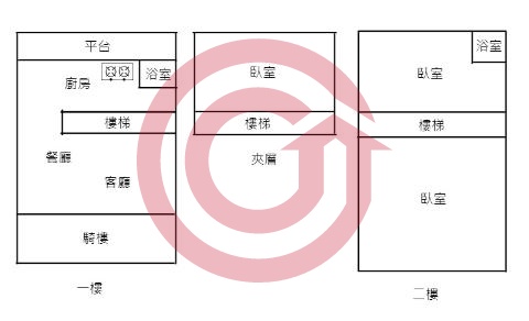 格局圖