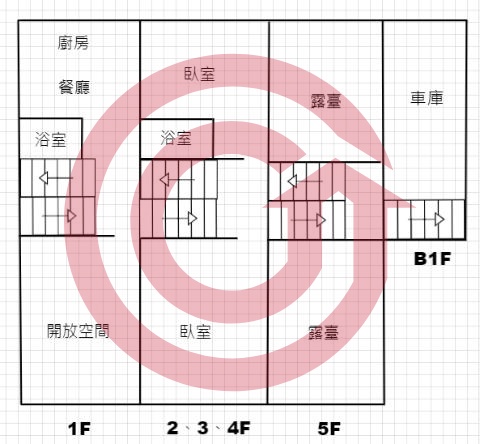 格局圖