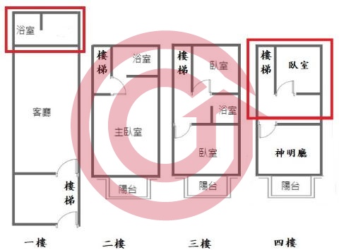 格局圖