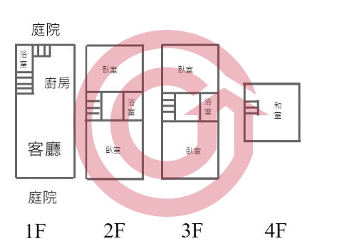 格局圖