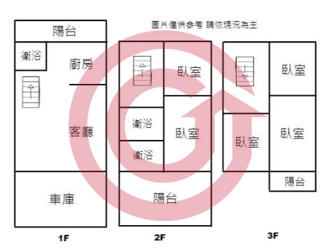 格局圖