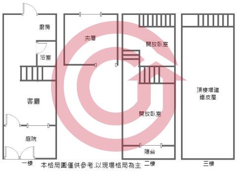 格局圖