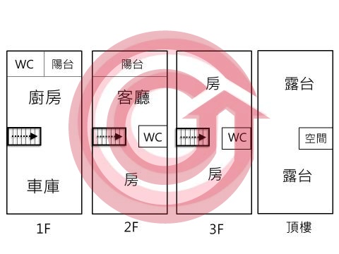 格局圖