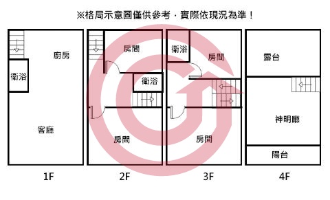 格局圖