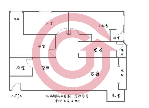 格局圖