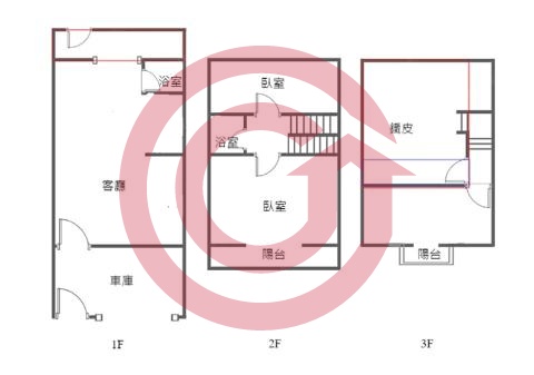 格局圖