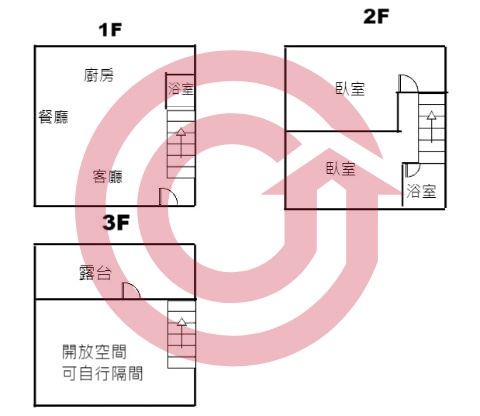 格局圖