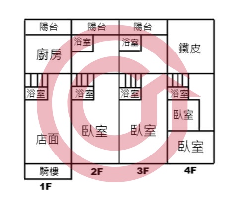 格局圖