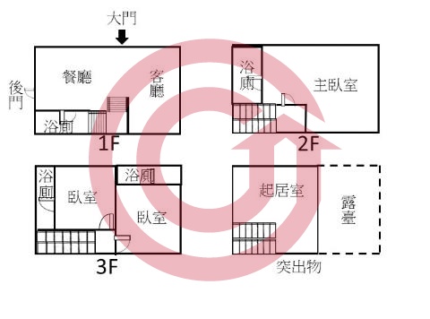 格局圖