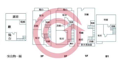 格局圖