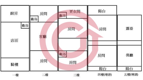 格局圖