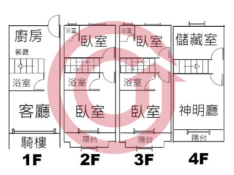 格局圖