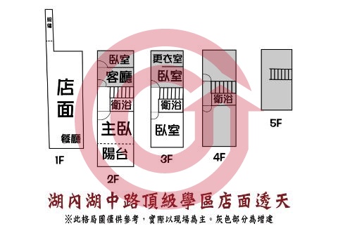 格局圖