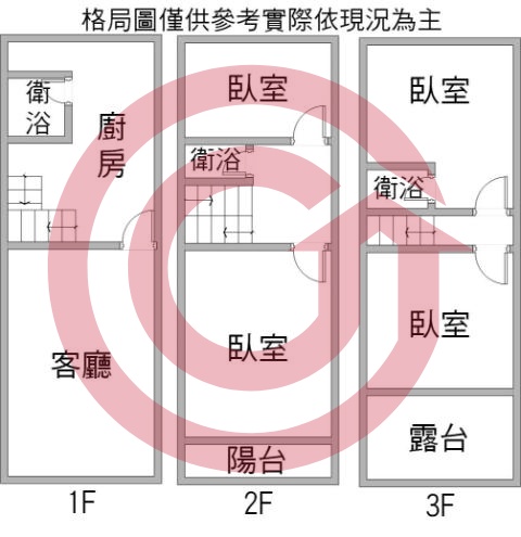 格局圖