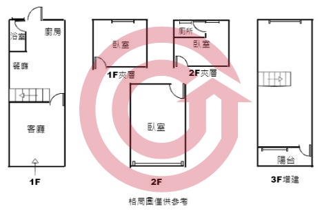 格局圖