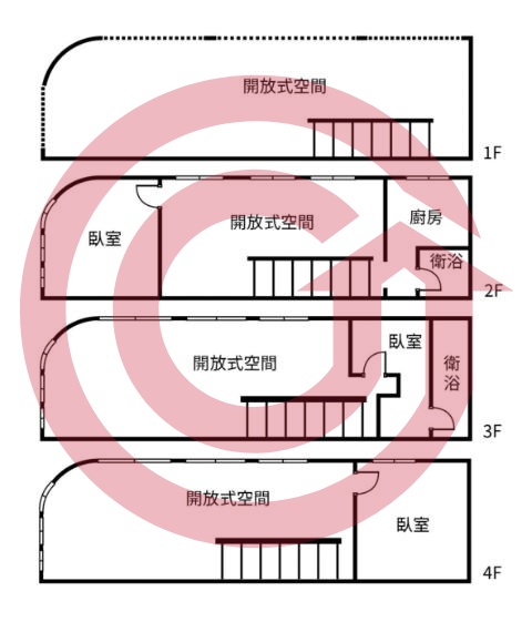 格局圖