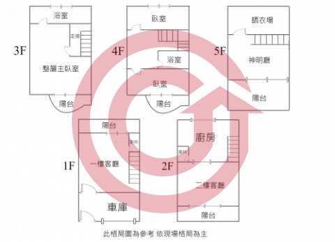 格局圖