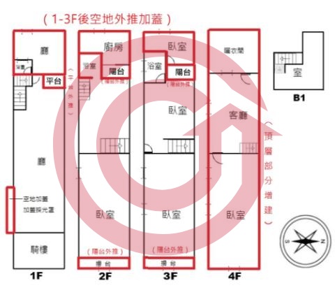 格局圖