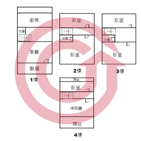 格局圖