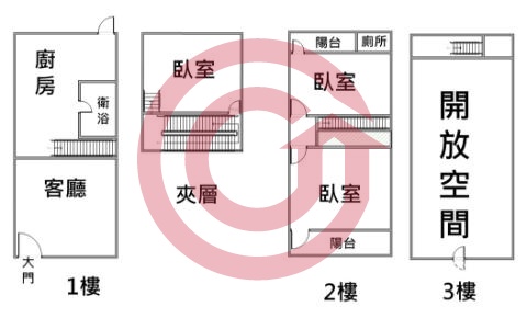 格局圖