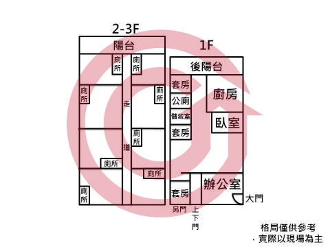 格局圖