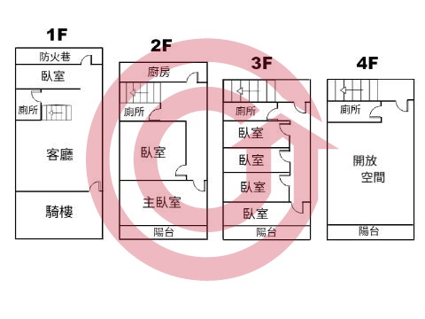 格局圖