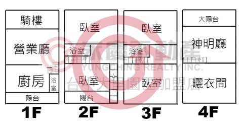 格局圖