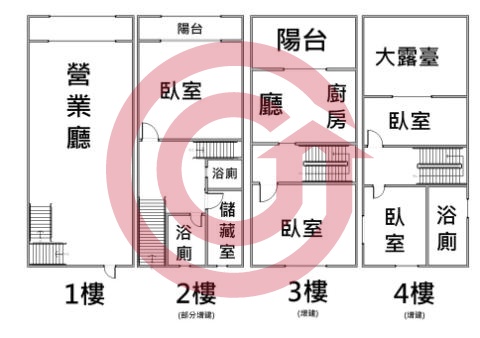 格局圖