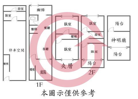 格局圖