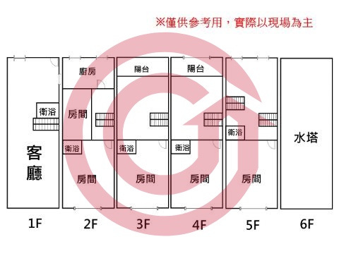 格局圖