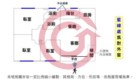 格局圖