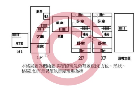 格局圖