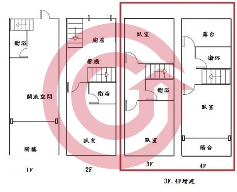 格局圖