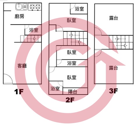 格局圖