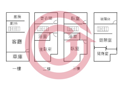 格局圖