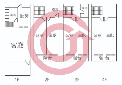 格局圖