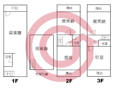 格局圖