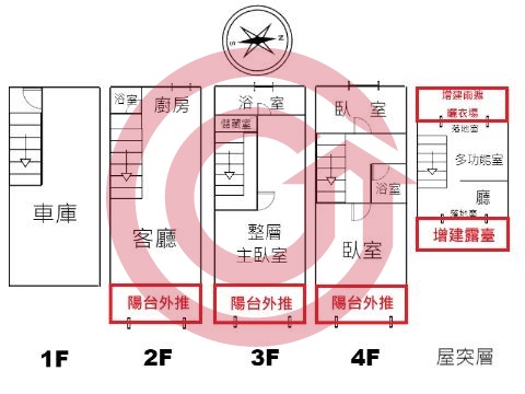 格局圖