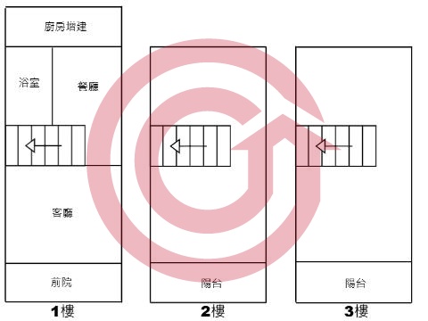 格局圖