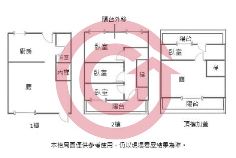 格局圖