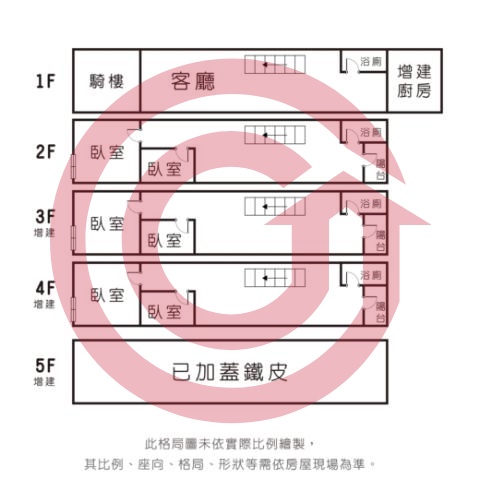 格局圖