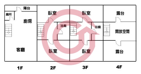 格局圖