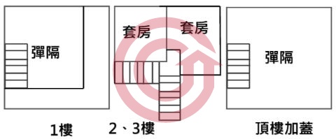 格局圖