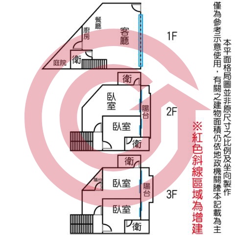 格局圖