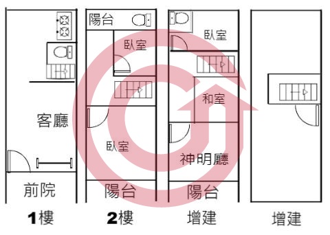 格局圖