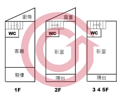 格局圖