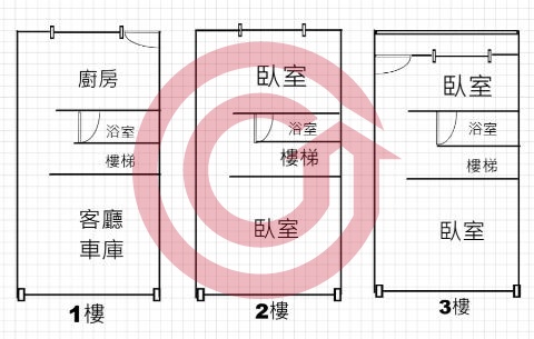 格局圖